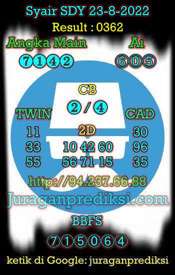 Prediksi Sdy 23 Agustus 2022 hari ini adalah prediksi dari Forum Syair Sydney yang berisi Kode Syair sdy hari ini 23 8 2022