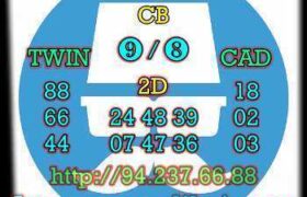 prediksi china 8 september 2022