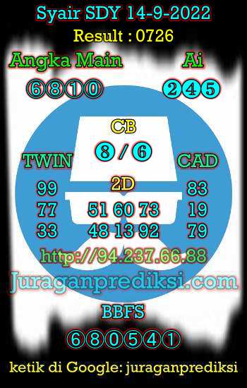 Prediksi Syair SDY 14 September 2022, Prediksi Sdy 14 September 2022 hari ini adalah prediksi syair sdy dari Forum Syair Sydney yang berisi Kode Syair sdy hari ini Rabu 14-9-2022