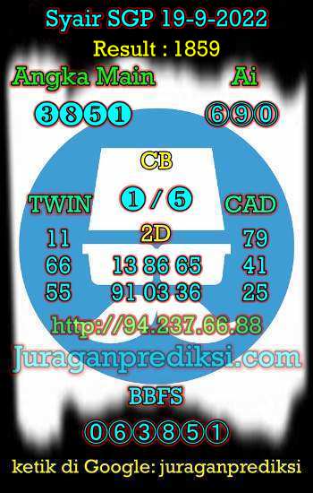 Prediksi SGP 19 September 2022 dari Forum Syair prediksi Sgp adalah Kode Syair Sgp hari ini yang diambil dari Forum Syair Singapore. Prediksi Singapore Senin 19-9-2022 juga merupakan Syair Singapore Senin 19 September 2022.