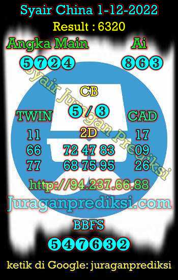 prediksi china 1 desember 2022, syair china hari ini kamis 1-12-2022, bocoran china, prediksi togel china 4d jitu dan akurat