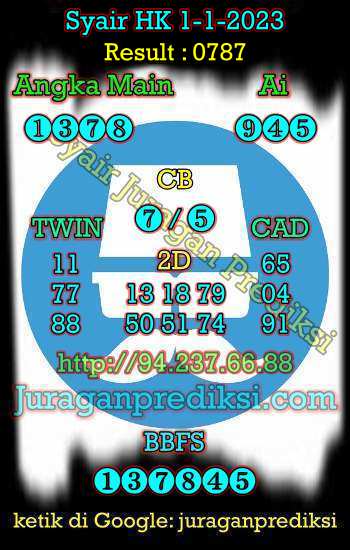prediksi hk 1 januari 2023, syair hk hari ini minggu 1-1-2023, prediksi syair hongkong 1 januari 2023, prediksi hk jp jitu dan akurat