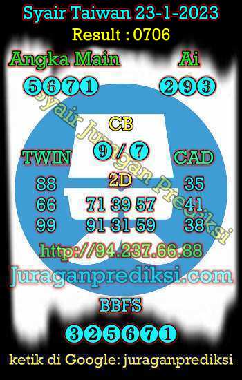 prediksi taiwan 23 januari 2023, syair taiwan hari ini senin 23-1-2023, angka keluar togel taiwan, toto jitu taiwan 23 januari 2023 akurat