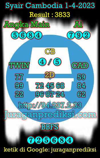 prediksi cambodia 1 april 2023, syair cambodia hari ini sabtu 1-4-2023, prediksi syair kamboja 1 april 2023 4d jitu dan akurat